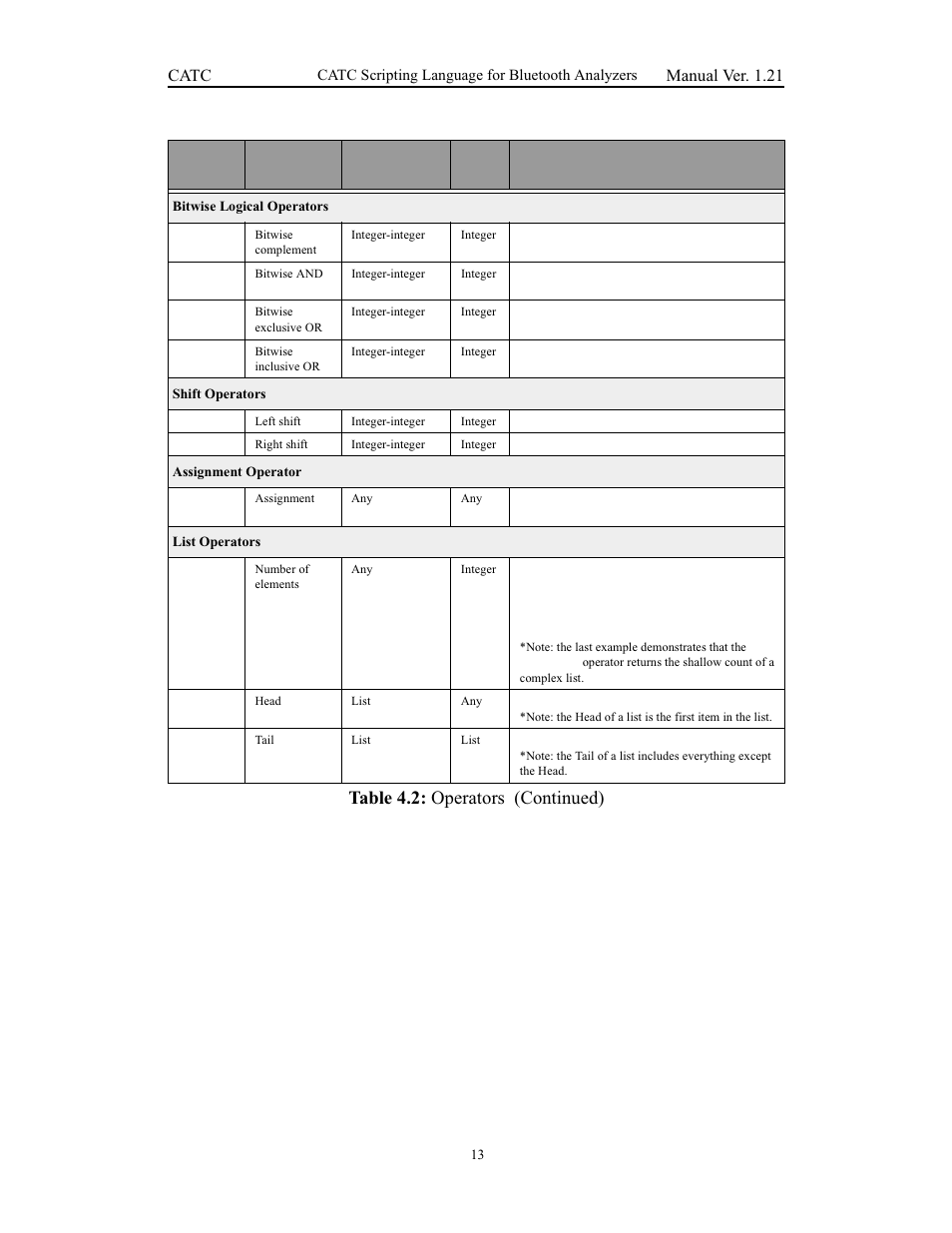 Catc manual ver. 1.21 | Teledyne LeCroy Merlins Wand - CSL manual (CATC Scripting Language Manual) User Manual | Page 19 / 78