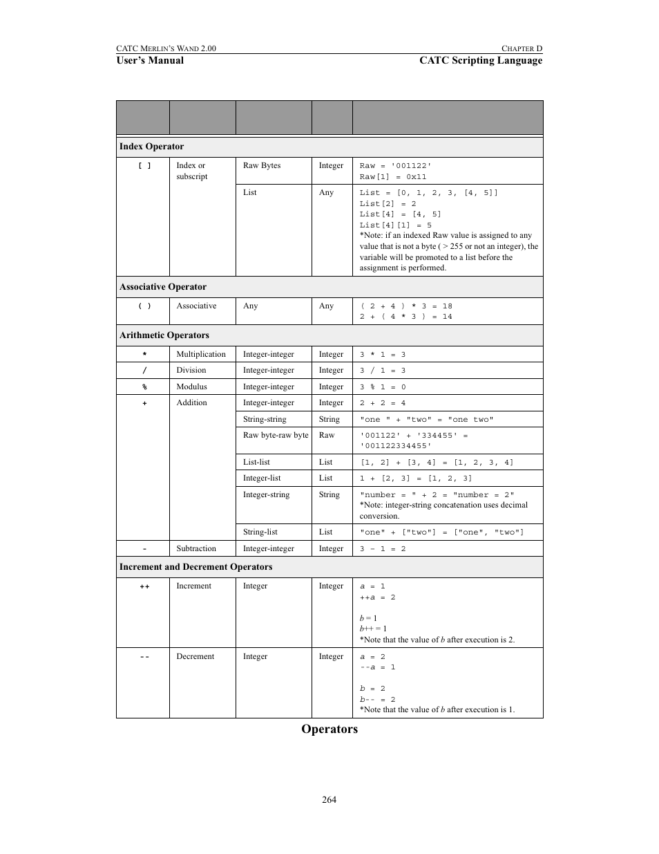 Operators | Teledyne LeCroy Merlins Wand - Users Manual User Manual | Page 280 / 298