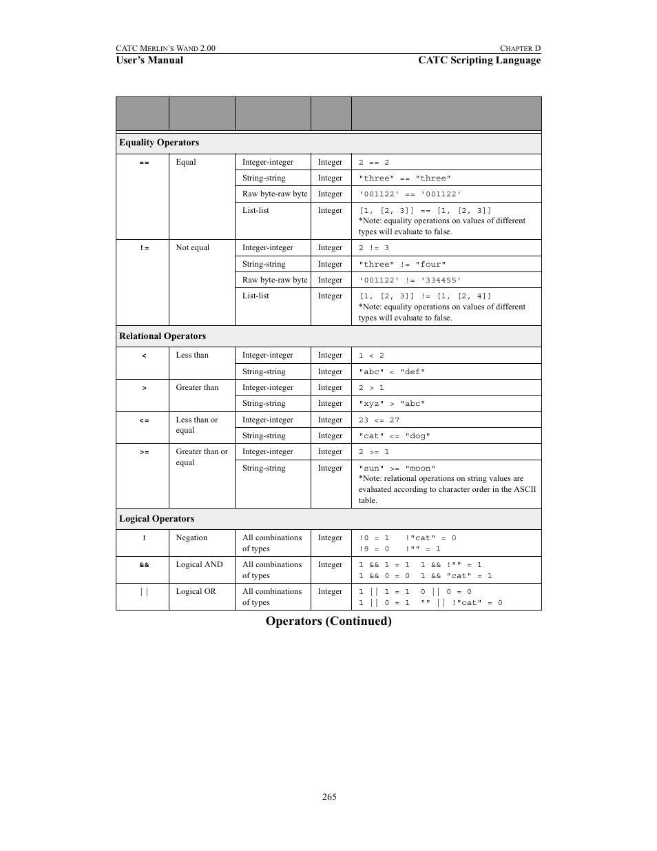 Teledyne LeCroy Merlins Wand - Users Manual User Manual | Page 281 / 298