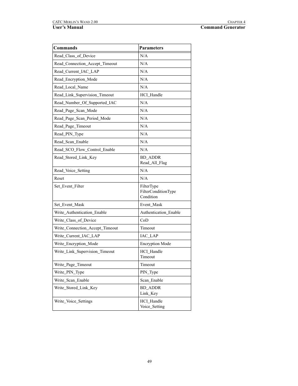 Teledyne LeCroy Merlins Wand - Users Manual User Manual | Page 65 / 298