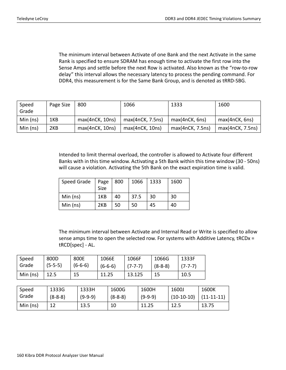 4 v04 - tfaw four activate window | Teledyne LeCroy Kibra DDR User Manual | Page 162 / 178