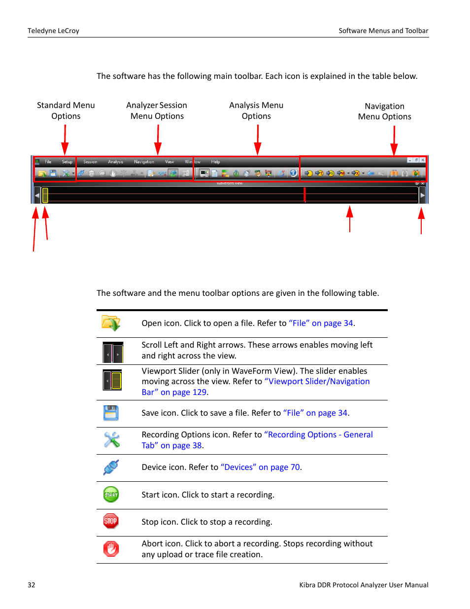 2 software menus and toolbar | Teledyne LeCroy Kibra DDR User Manual | Page 34 / 178