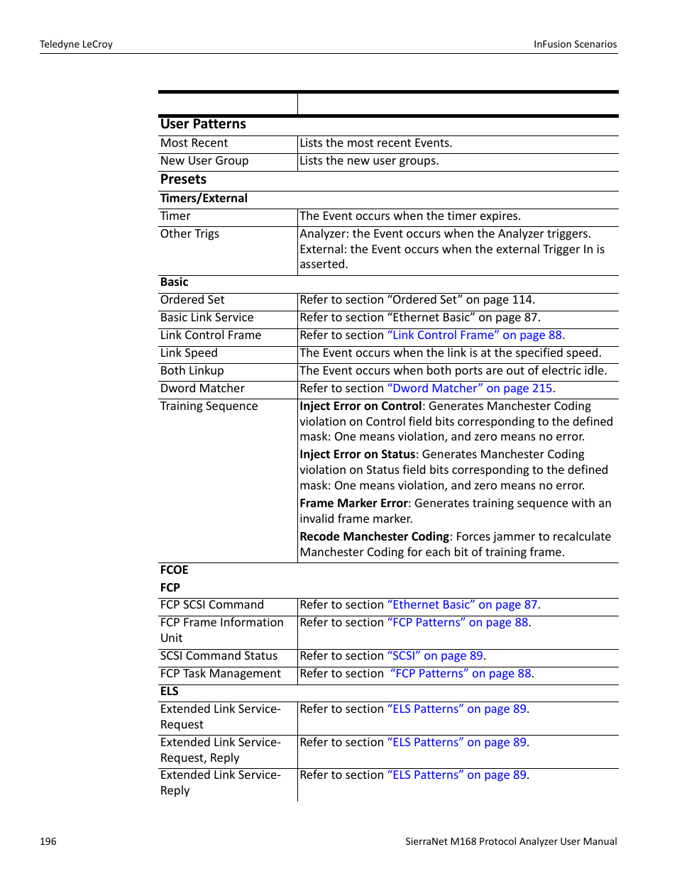 Teledyne LeCroy SierraNet M168 User Manual Ver.1.50 User Manual | Page 198 / 248