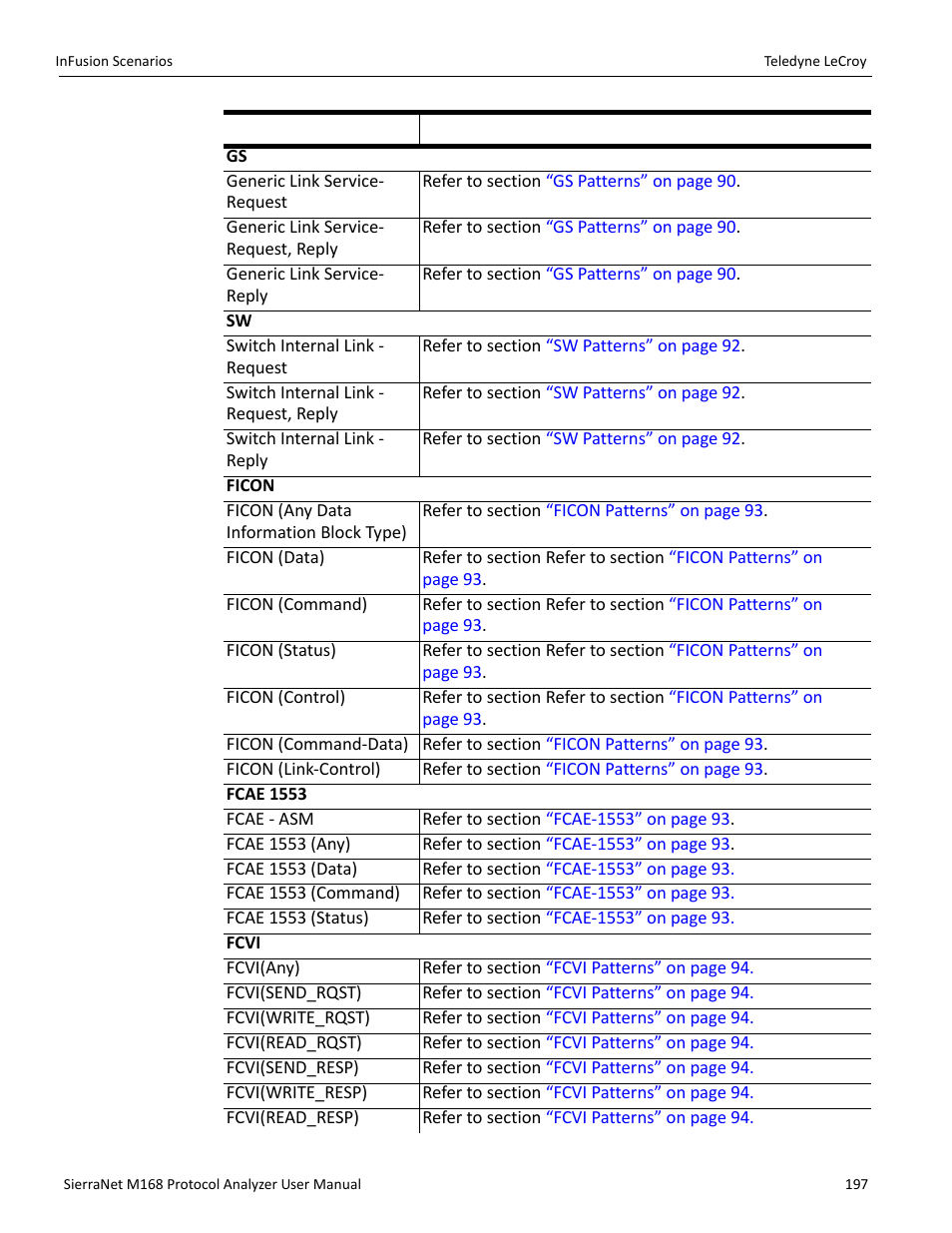 Teledyne LeCroy SierraNet M168 User Manual Ver.1.50 User Manual | Page 199 / 248