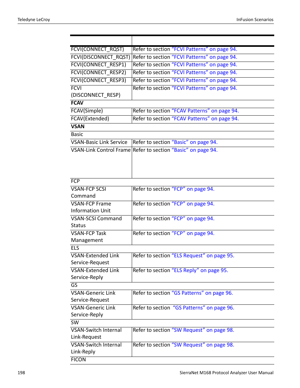 Teledyne LeCroy SierraNet M168 User Manual Ver.1.50 User Manual | Page 200 / 248