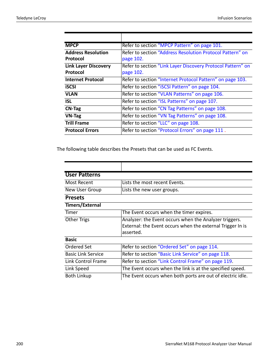 Teledyne LeCroy SierraNet M168 User Manual Ver.1.50 User Manual | Page 202 / 248