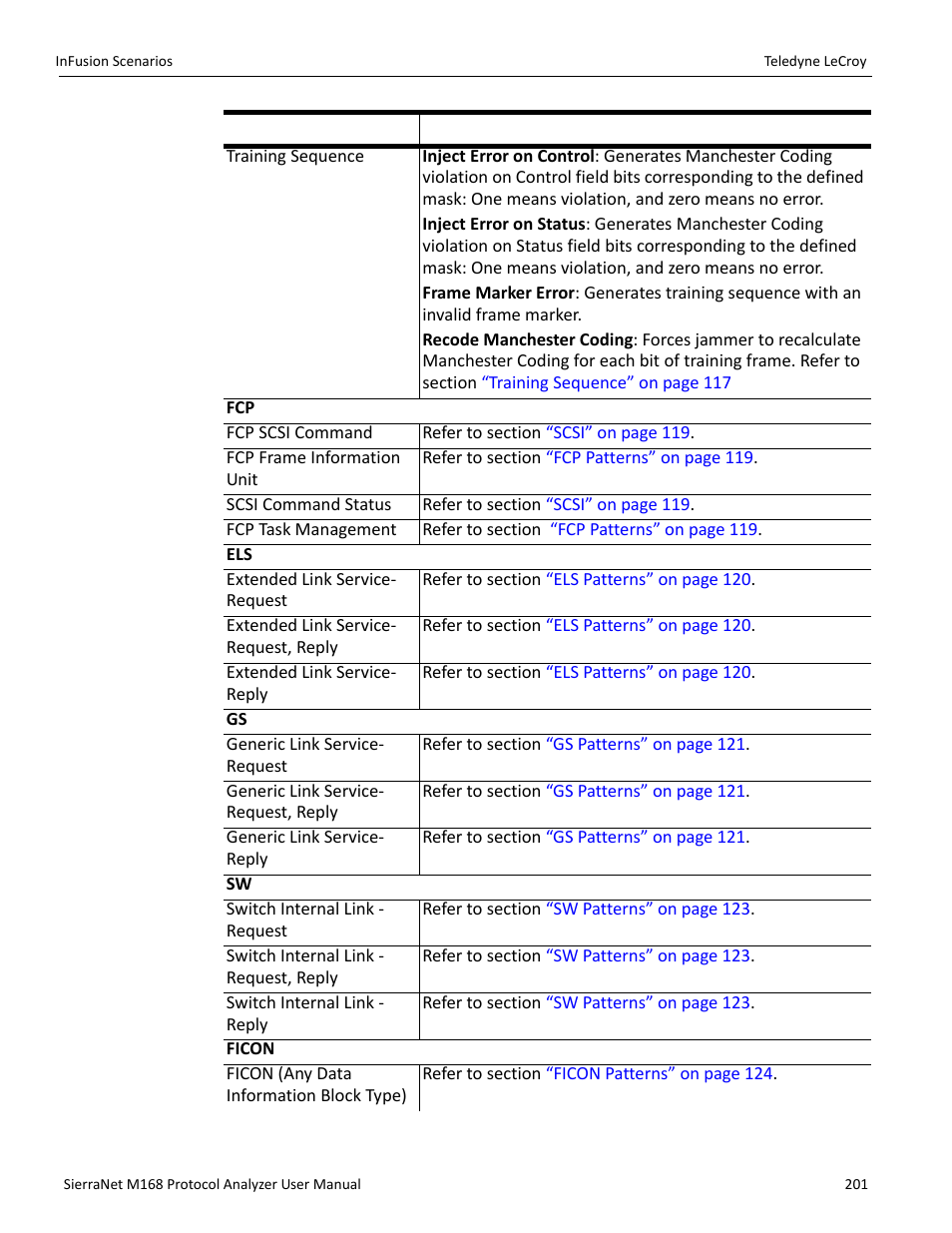 Teledyne LeCroy SierraNet M168 User Manual Ver.1.50 User Manual | Page 203 / 248