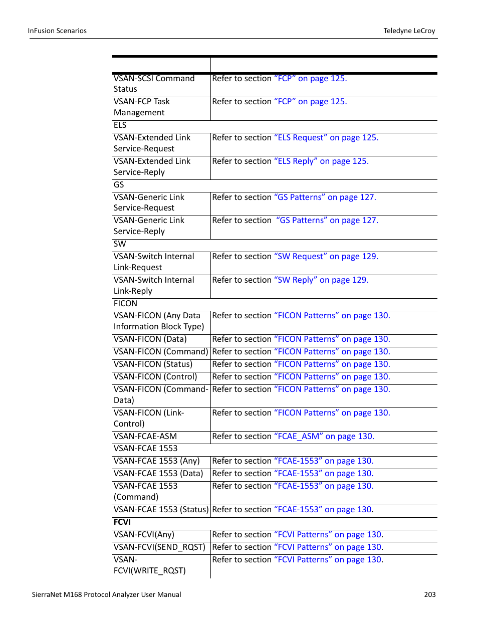 Teledyne LeCroy SierraNet M168 User Manual Ver.1.50 User Manual | Page 205 / 248