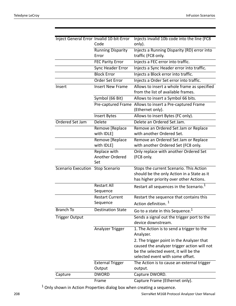 Teledyne LeCroy SierraNet M168 User Manual Ver.1.50 User Manual | Page 210 / 248