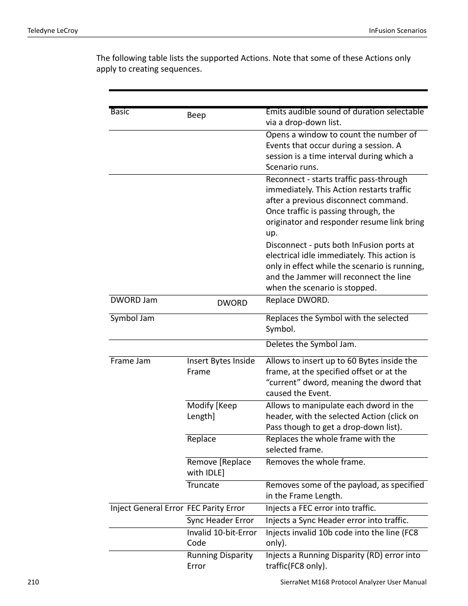 Teledyne LeCroy SierraNet M168 User Manual Ver.1.50 User Manual | Page 212 / 248