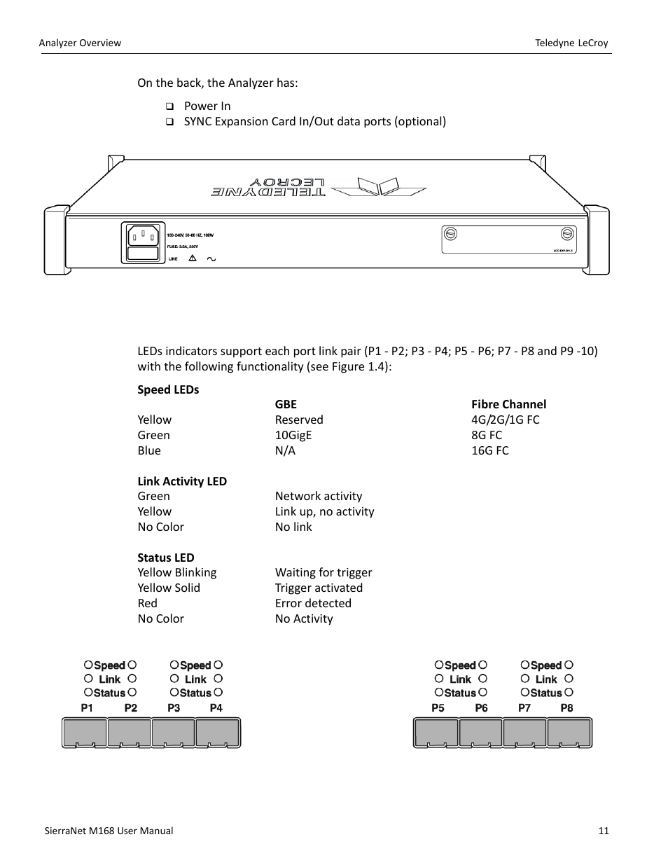 4 leds | Teledyne LeCroy SierraNet M168 User Manual Ver.1.40 User Manual | Page 13 / 228