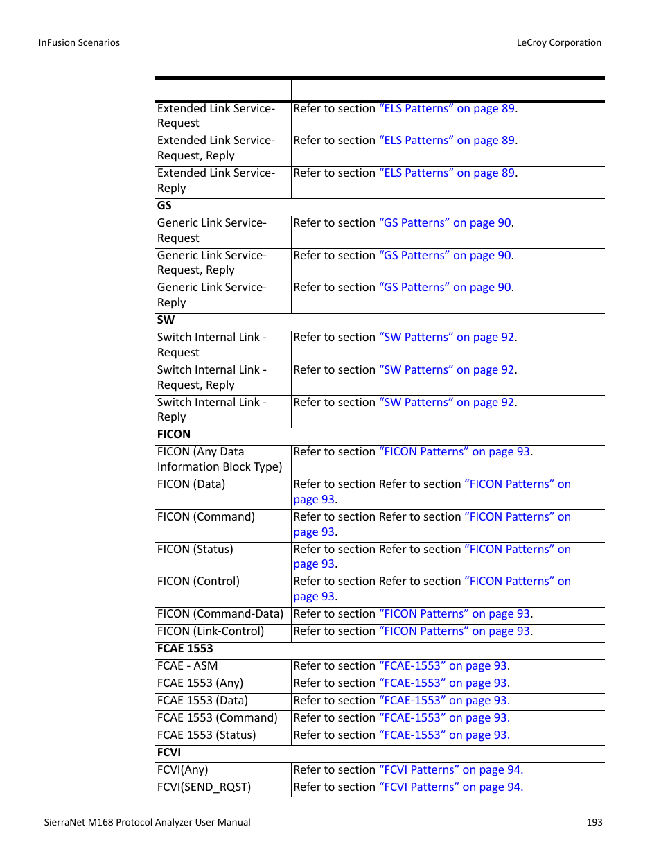 Teledyne LeCroy SierraNet M168 User Manual Ver.1.40 User Manual | Page 195 / 228