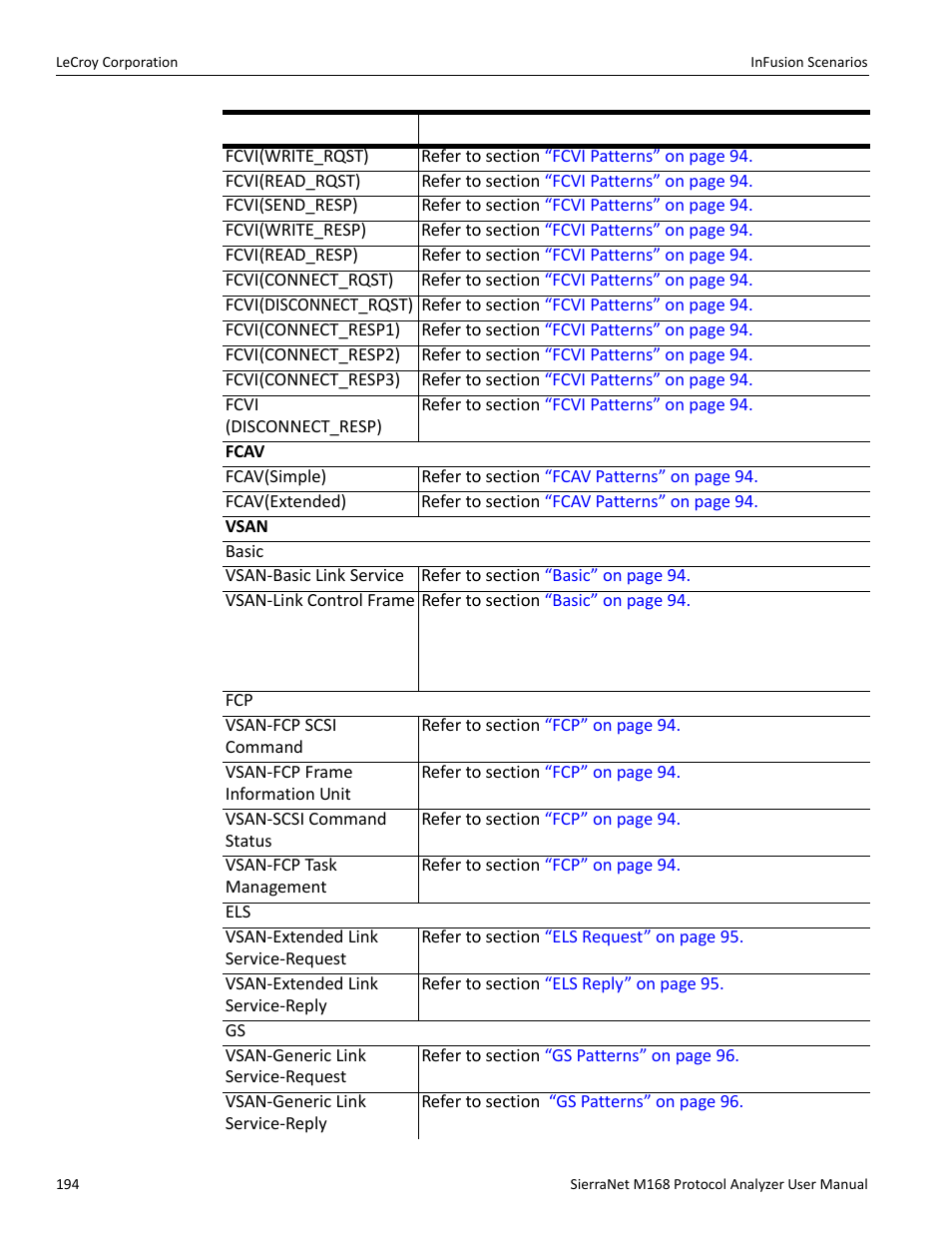 Teledyne LeCroy SierraNet M168 User Manual Ver.1.40 User Manual | Page 196 / 228