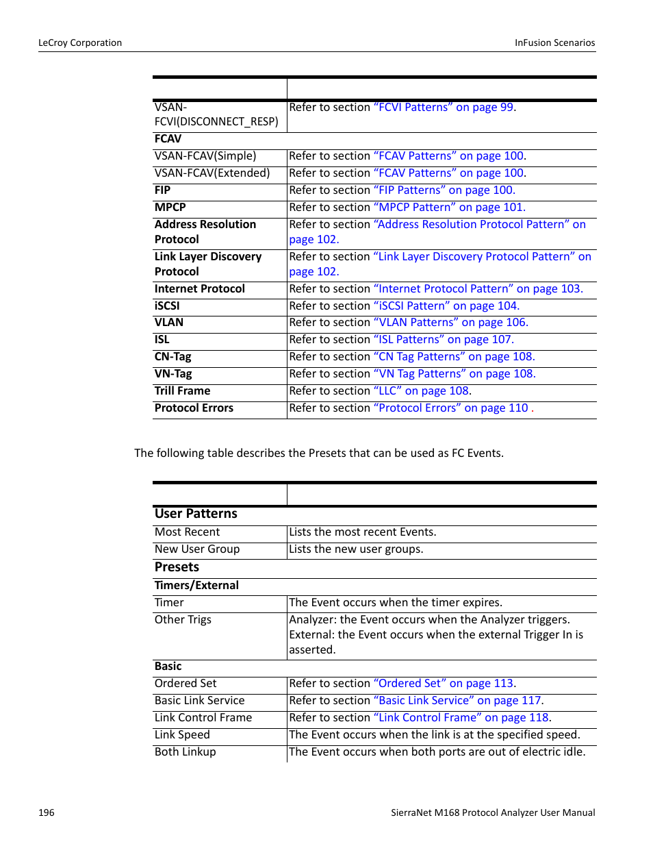 Teledyne LeCroy SierraNet M168 User Manual Ver.1.40 User Manual | Page 198 / 228