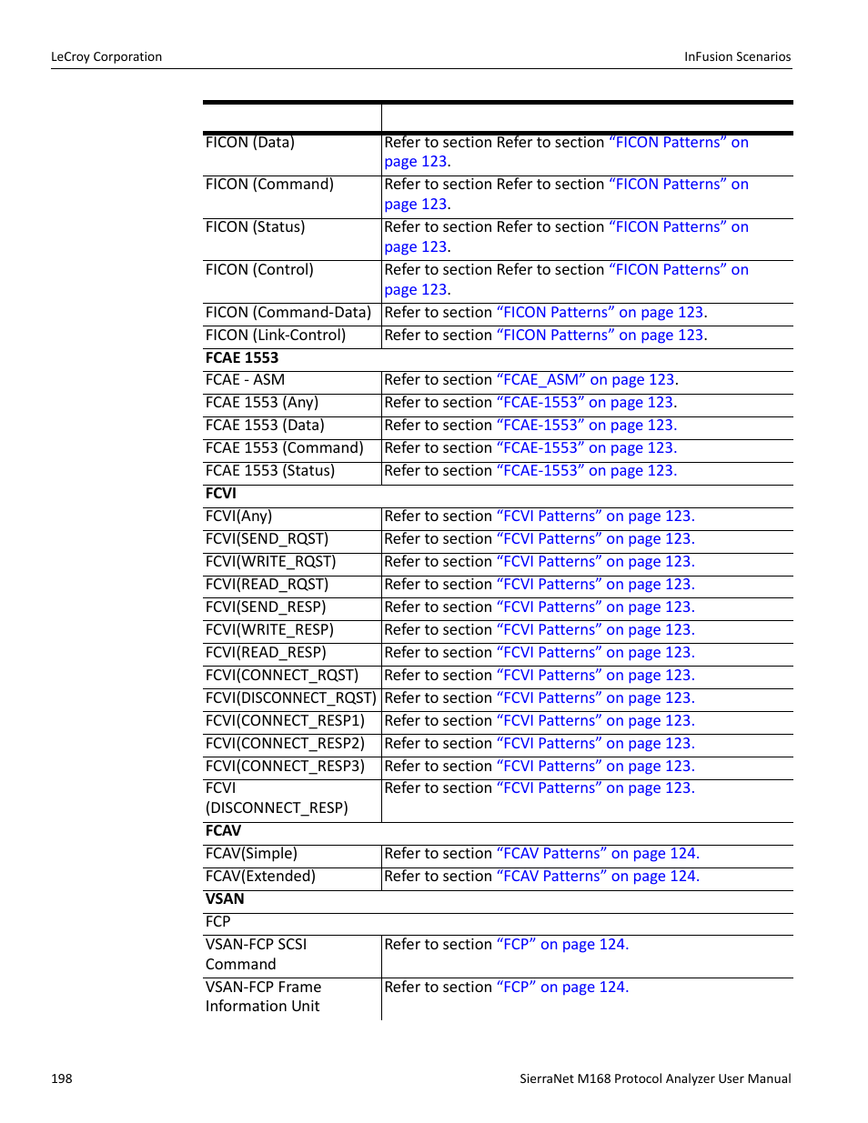 Teledyne LeCroy SierraNet M168 User Manual Ver.1.40 User Manual | Page 200 / 228