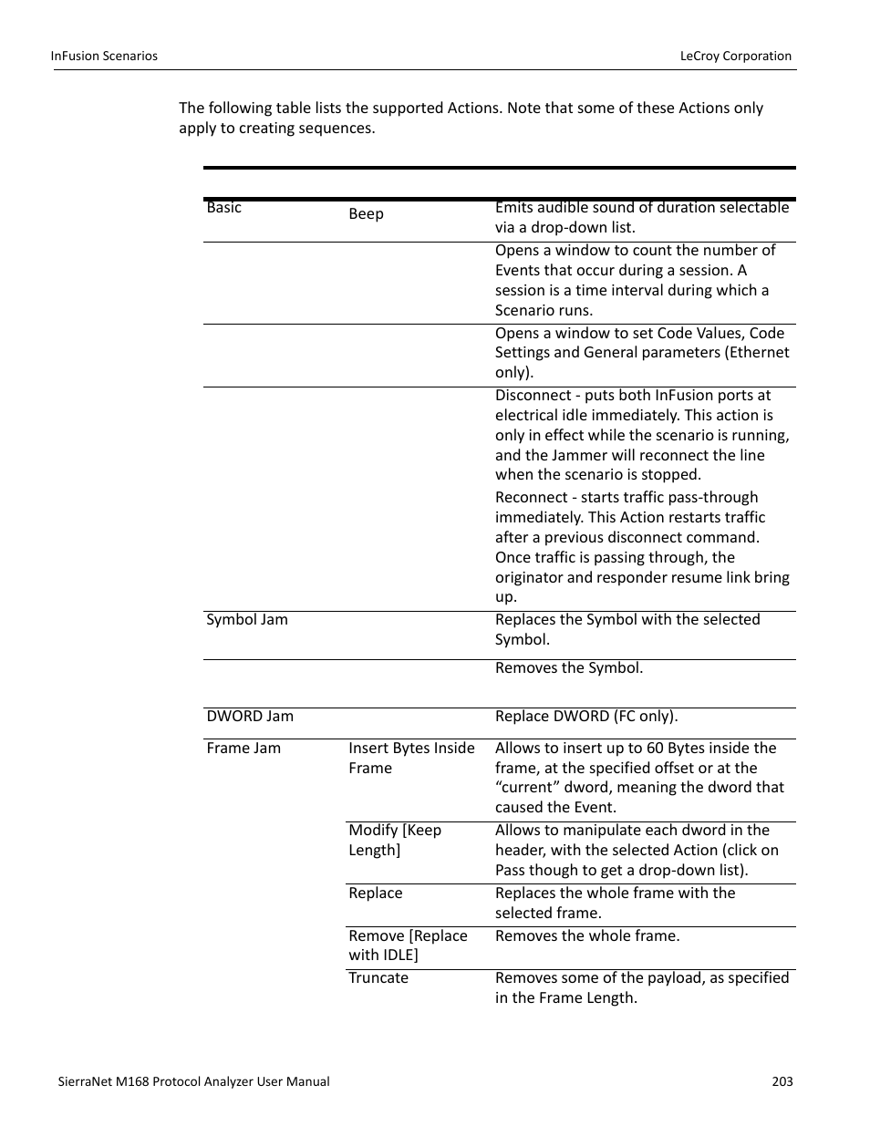 Teledyne LeCroy SierraNet M168 User Manual Ver.1.40 User Manual | Page 205 / 228