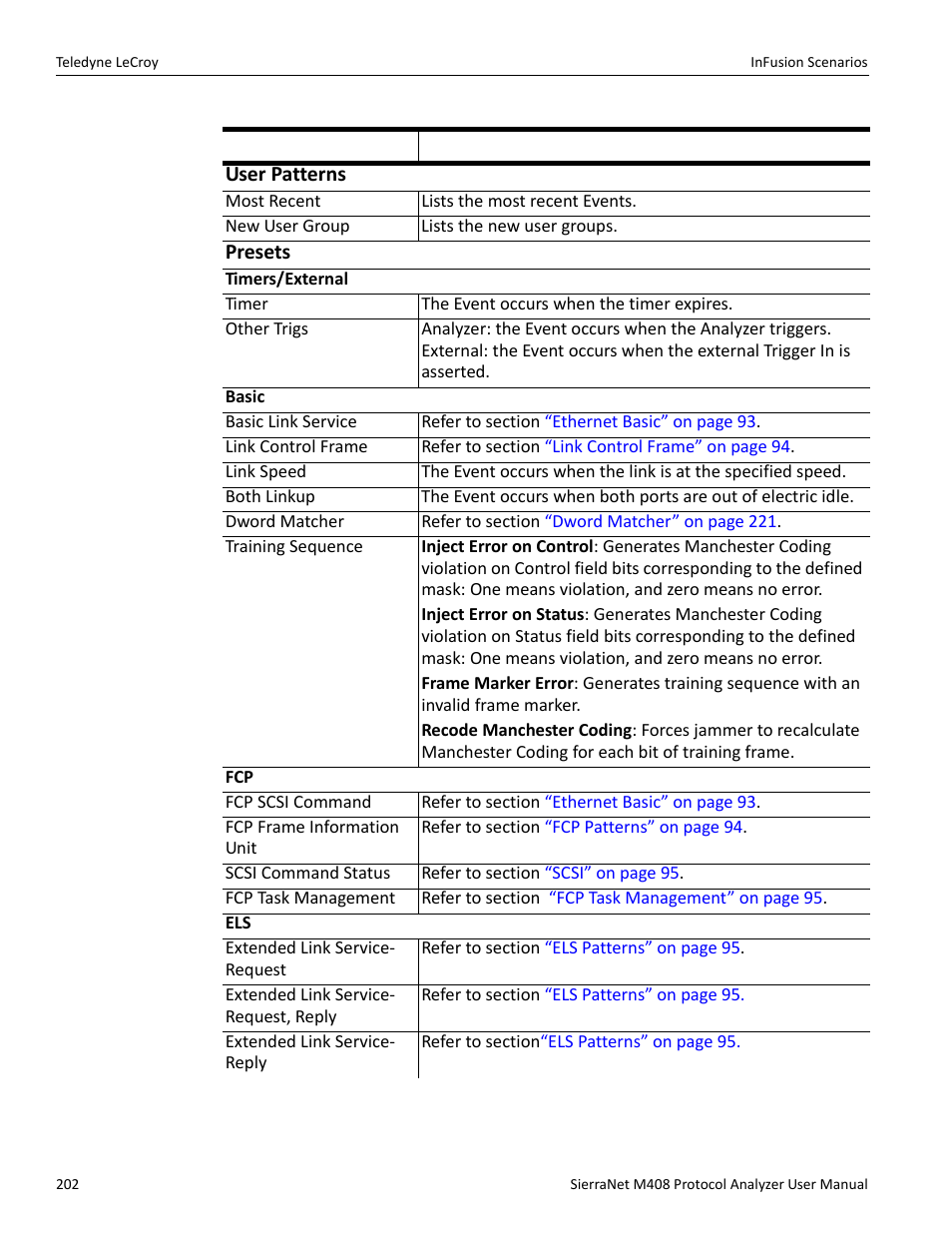 Teledyne LeCroy SierraNet M408 User Manual Ver.1.50 User Manual | Page 204 / 254