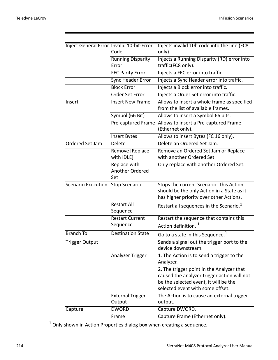 Teledyne LeCroy SierraNet M408 User Manual Ver.1.50 User Manual | Page 216 / 254