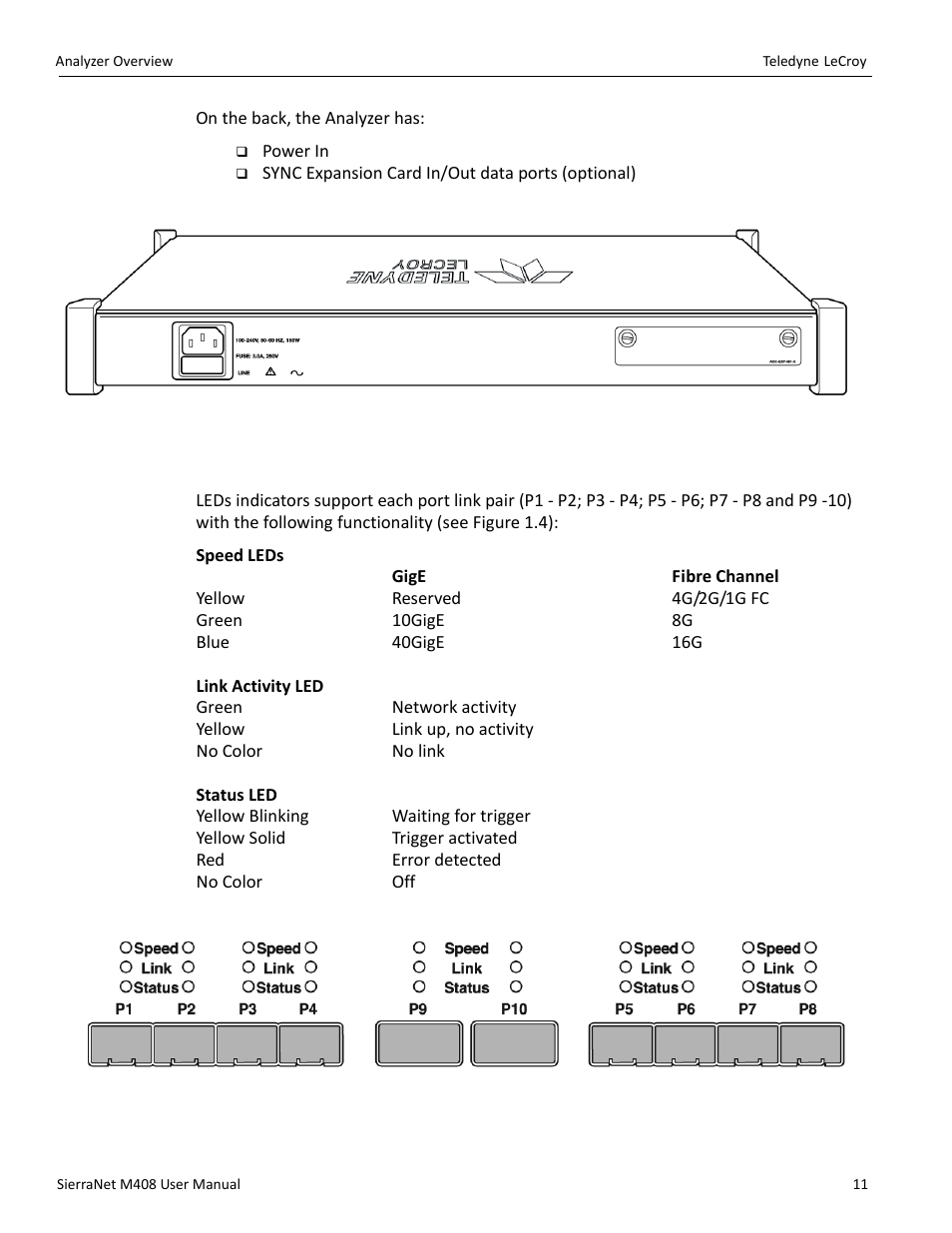 4 leds | Teledyne LeCroy SierraNet M408 User Manual Ver.1.40 User Manual | Page 13 / 234