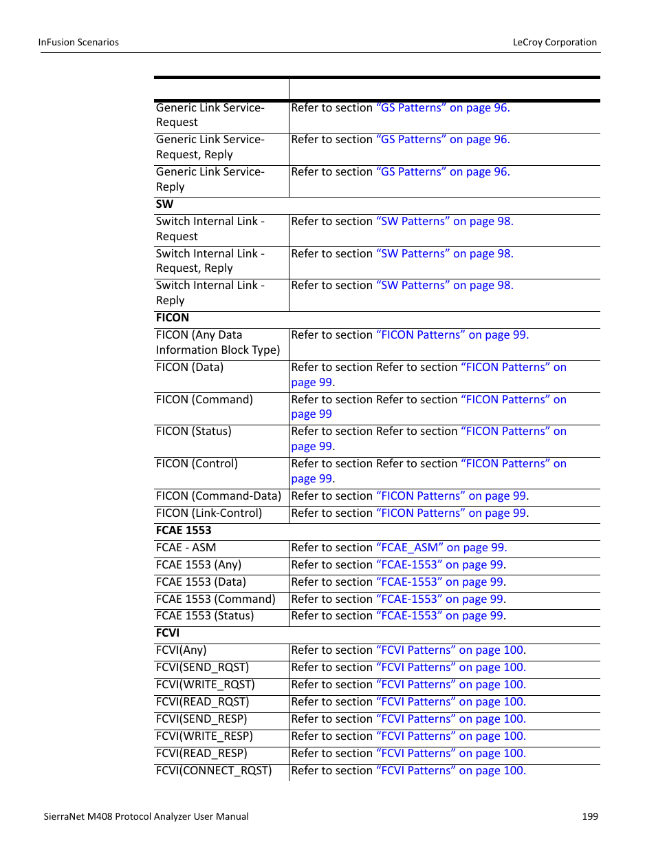 Teledyne LeCroy SierraNet M408 User Manual Ver.1.40 User Manual | Page 201 / 234