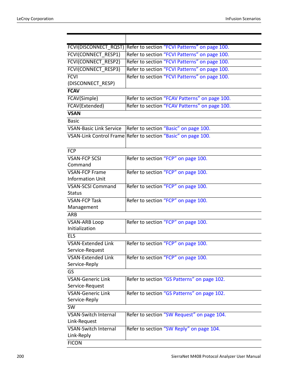 Teledyne LeCroy SierraNet M408 User Manual Ver.1.40 User Manual | Page 202 / 234