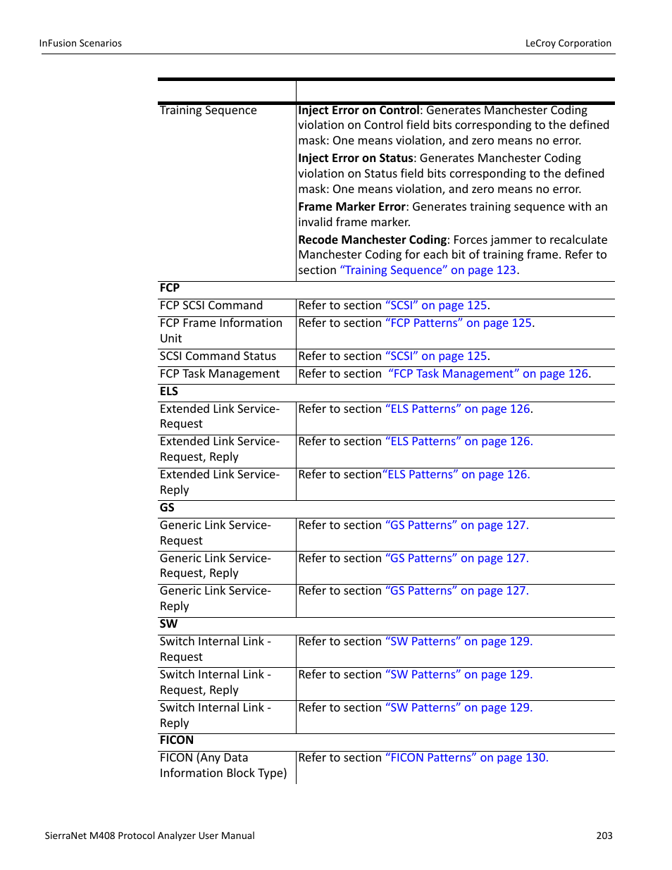 Teledyne LeCroy SierraNet M408 User Manual Ver.1.40 User Manual | Page 205 / 234