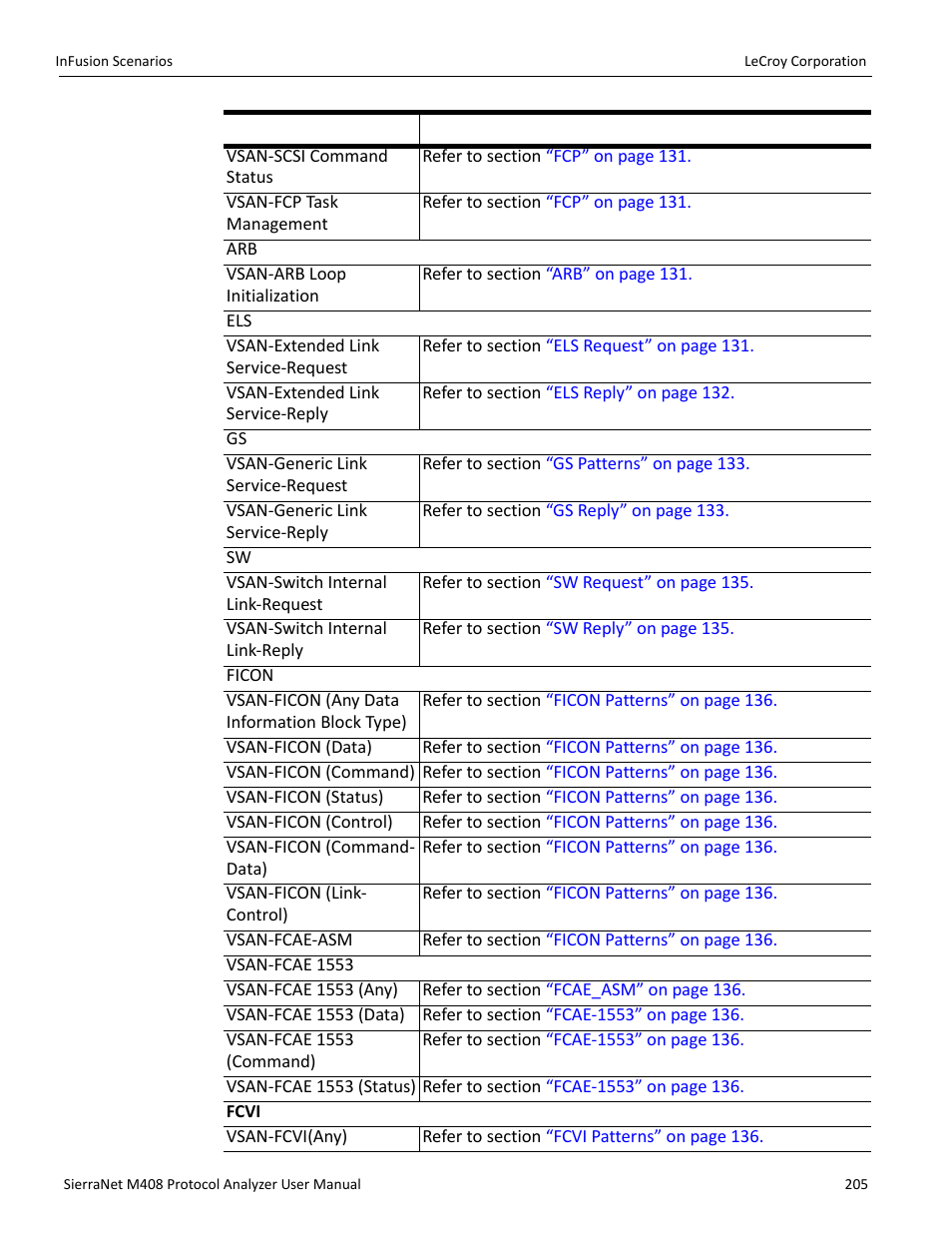 Teledyne LeCroy SierraNet M408 User Manual Ver.1.40 User Manual | Page 207 / 234