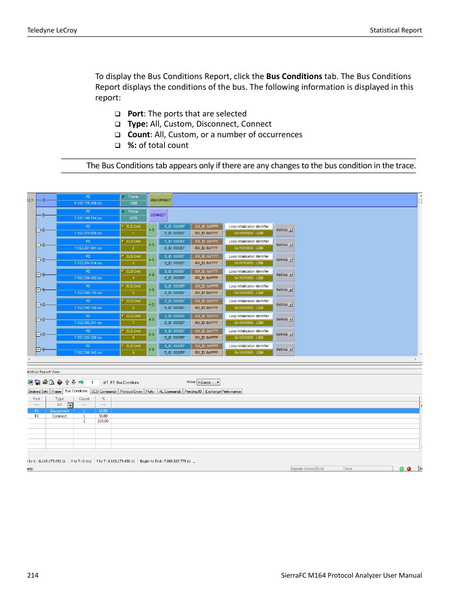 Bus conditions report | Teledyne LeCroy SierraFC M164 User Manual User Manual | Page 214 / 343