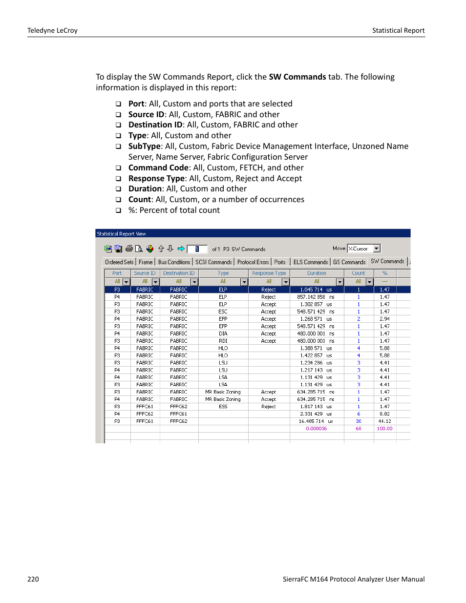 Sw commands | Teledyne LeCroy SierraFC M164 User Manual User Manual | Page 220 / 343