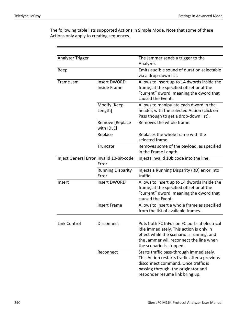 Teledyne LeCroy SierraFC M164 User Manual User Manual | Page 290 / 343