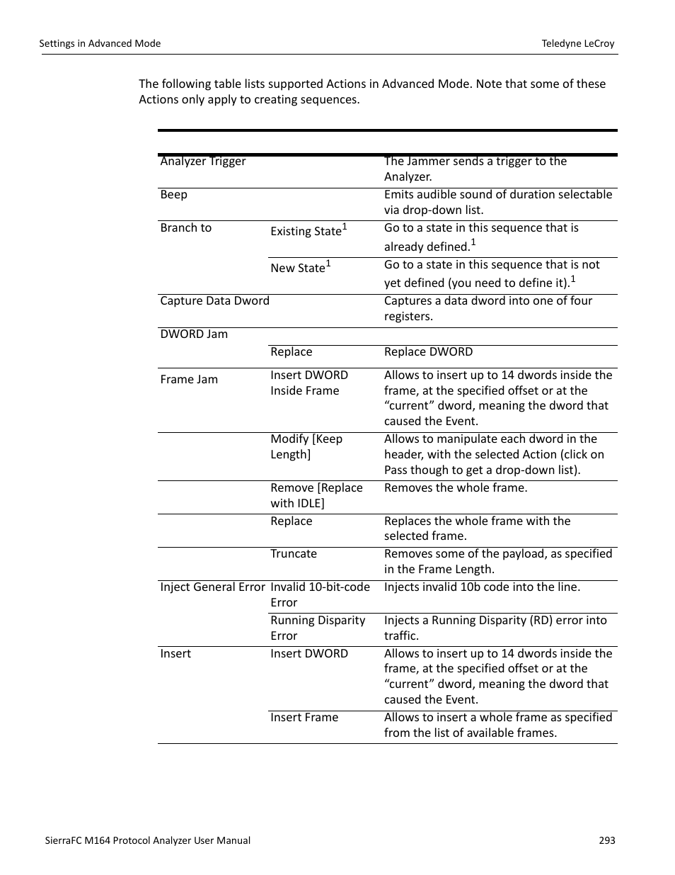 Teledyne LeCroy SierraFC M164 User Manual User Manual | Page 293 / 343