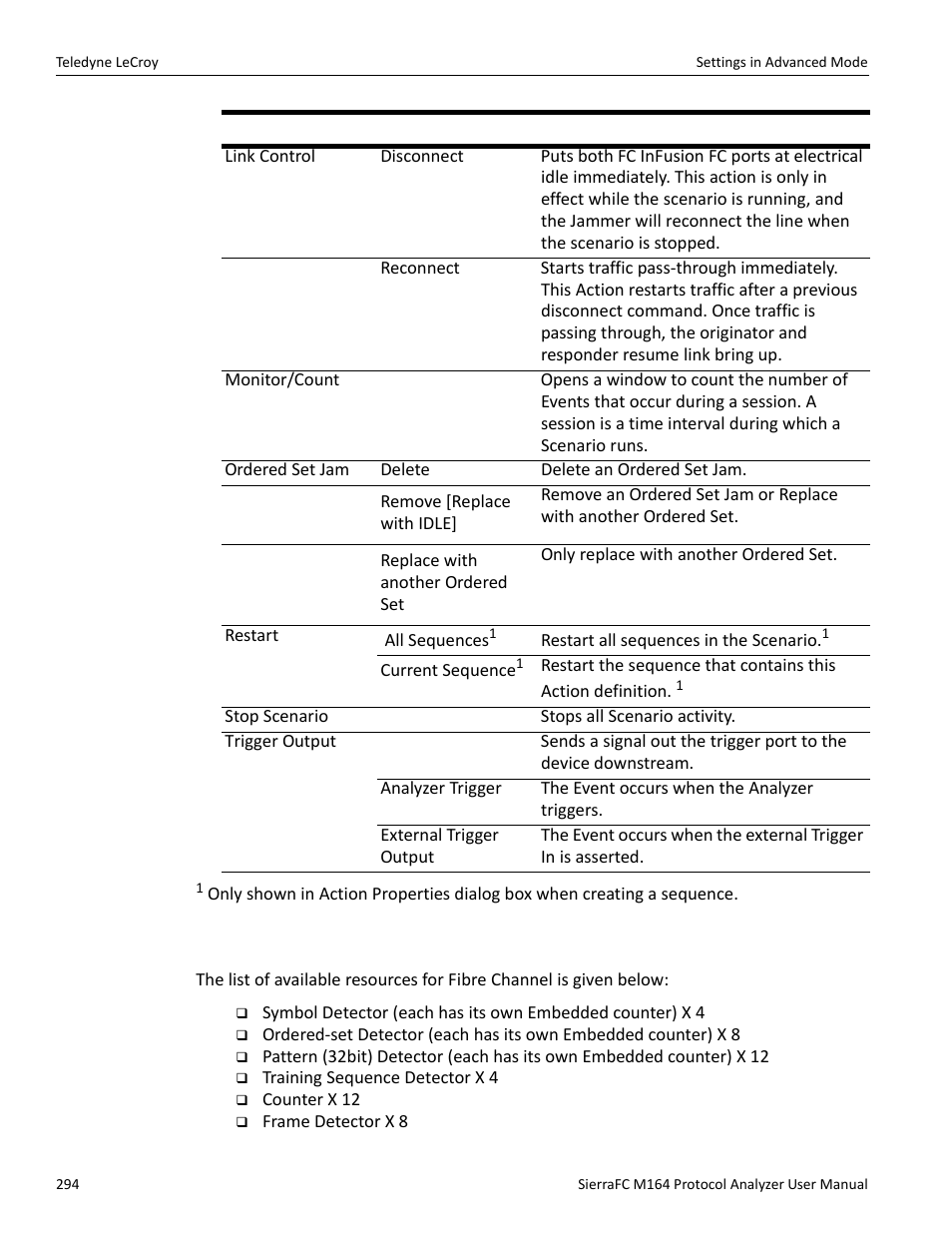 Available resources | Teledyne LeCroy SierraFC M164 User Manual User Manual | Page 294 / 343