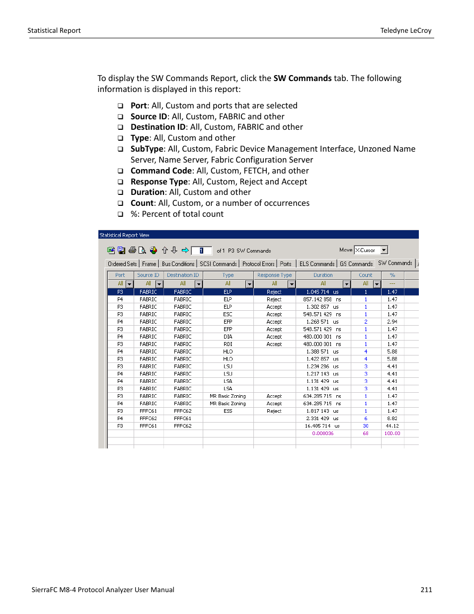 Sw commands | Teledyne LeCroy SierraFC M8-4 User Manual User Manual | Page 211 / 335