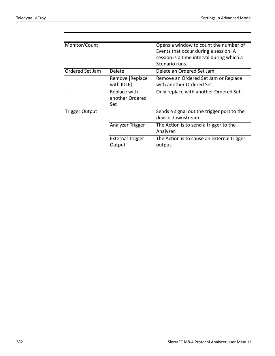 Teledyne LeCroy SierraFC M8-4 User Manual User Manual | Page 282 / 335