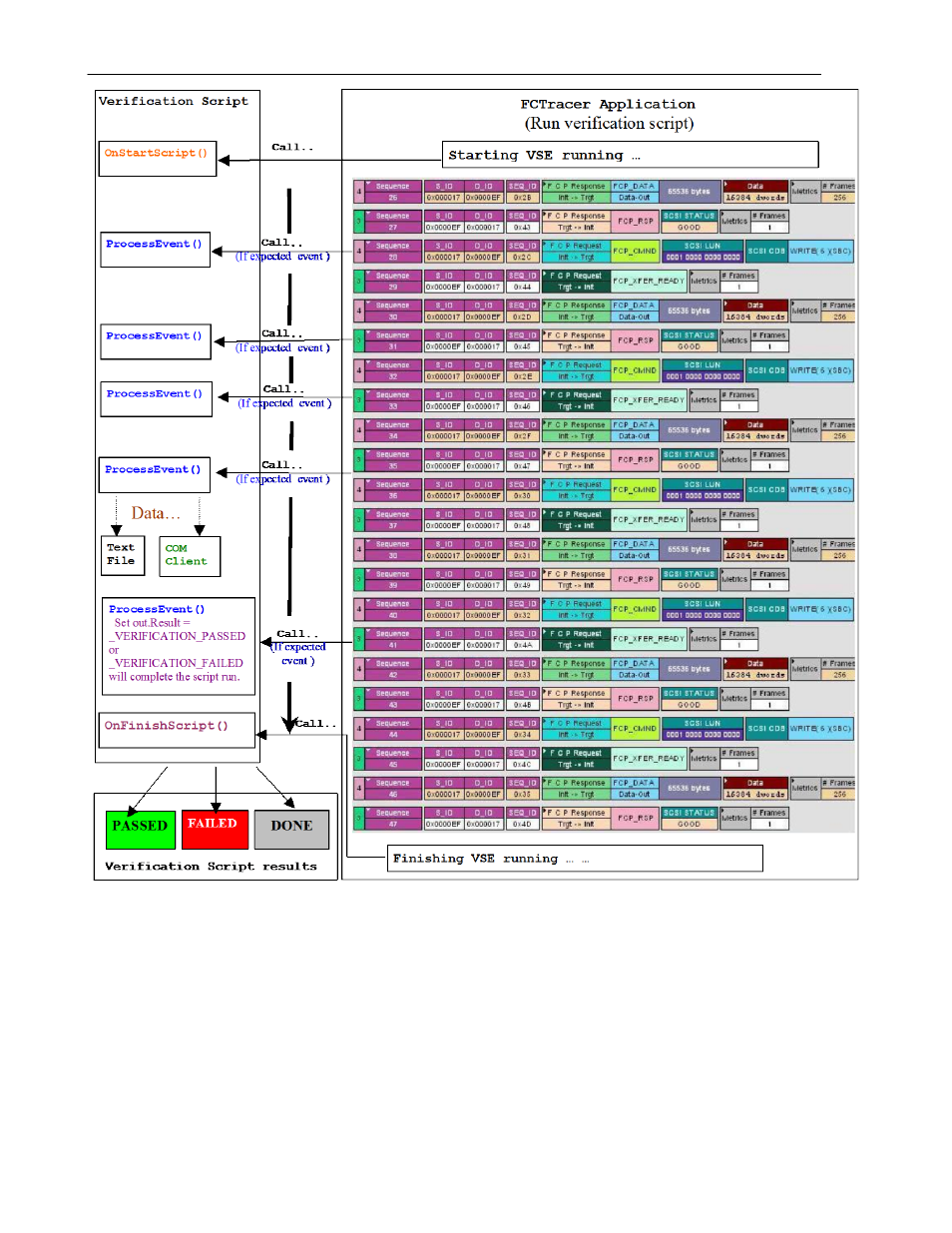 Teledyne LeCroy SierraFC Verification Script Engine Reference Manual User Manual | Page 11 / 64