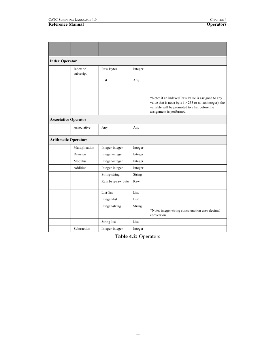 Table 4.2: operators | Teledyne LeCroy FireInspector - File Based Decoding User Manual | Page 17 / 74