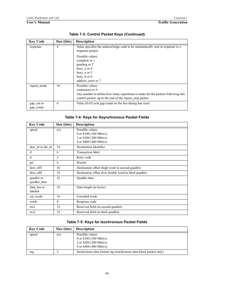 Teledyne LeCroy FireInspector - Users Manual User Manual | Page 104 / 147
