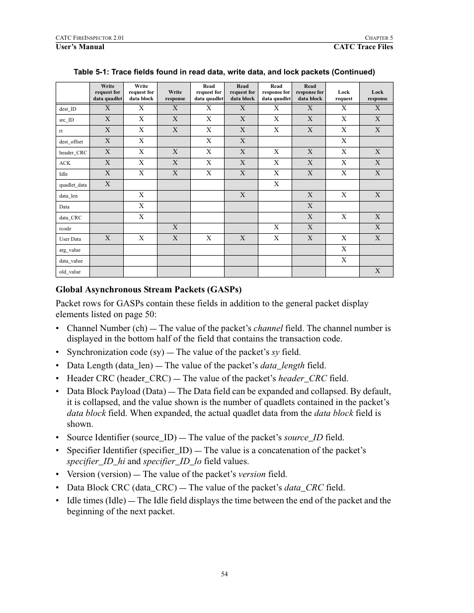 Teledyne LeCroy FireInspector - Users Manual User Manual | Page 64 / 147