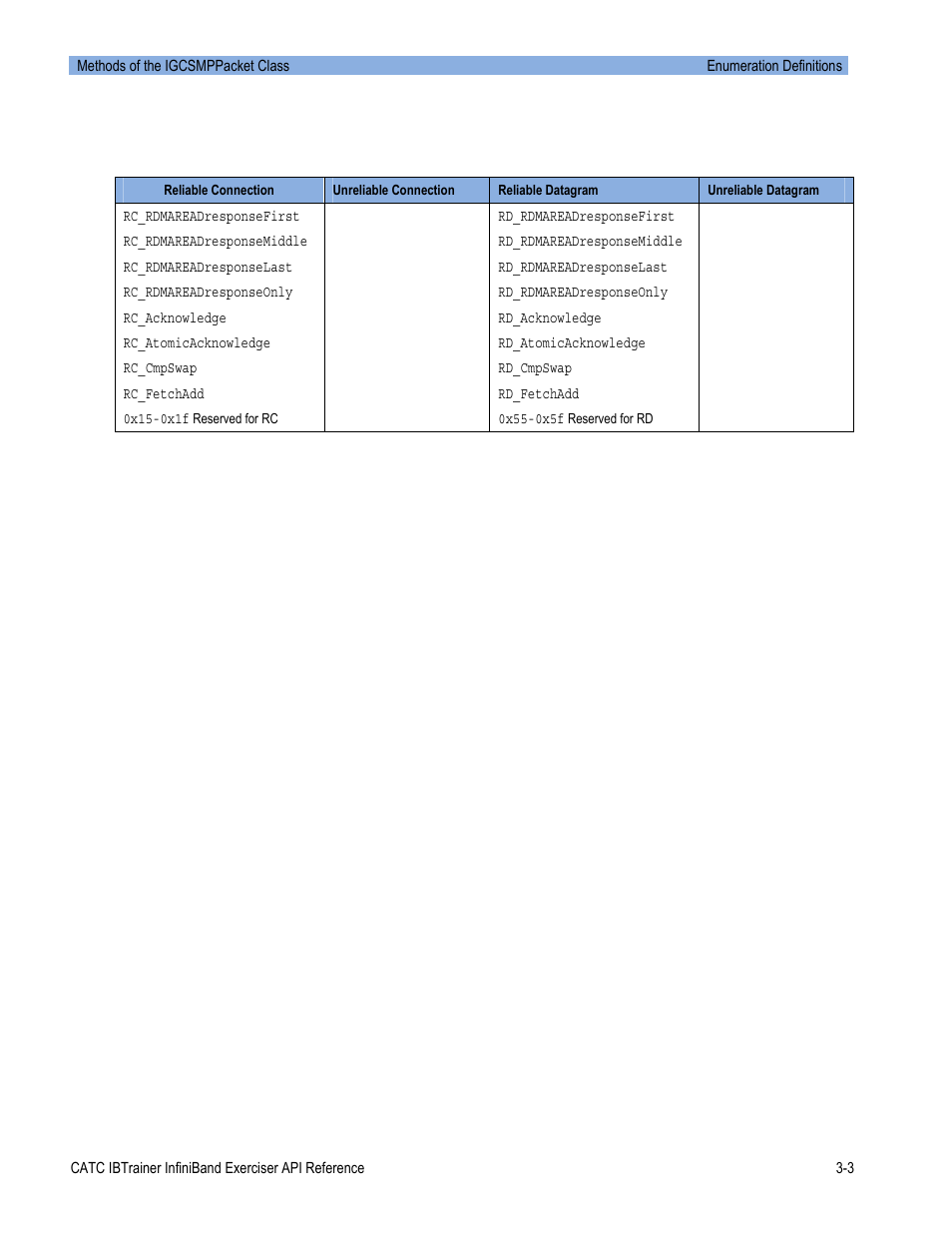 Teledyne LeCroy Automation API for IBTrainer Software Ver.2.0 User Manual | Page 145 / 167