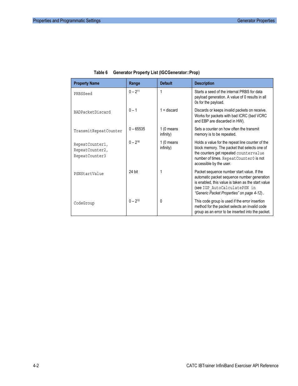 Teledyne LeCroy Automation API for IBTrainer Software Ver.2.0 User Manual | Page 148 / 167