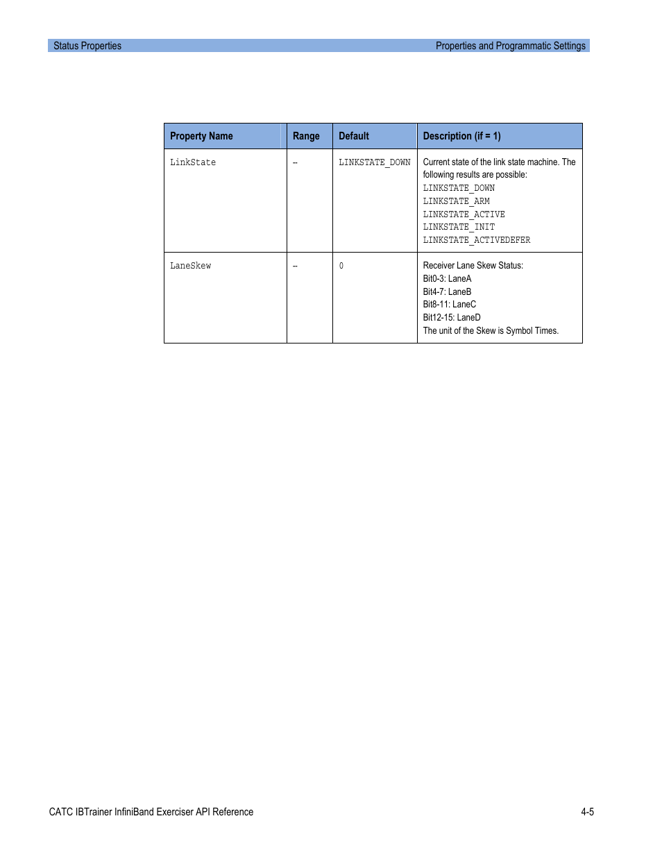 Teledyne LeCroy Automation API for IBTrainer Software Ver.2.0 User Manual | Page 151 / 167