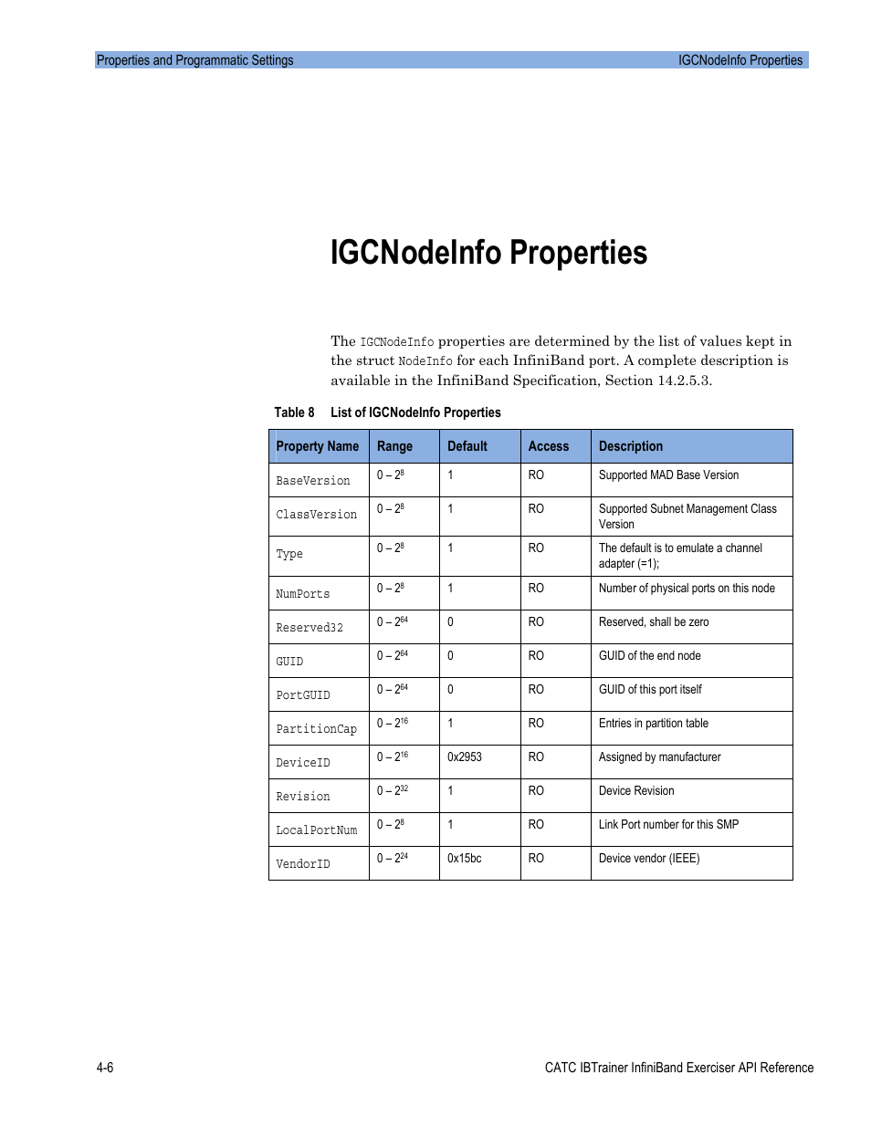 Igcnodeinfo properties | Teledyne LeCroy Automation API for IBTrainer Software Ver.2.0 User Manual | Page 152 / 167