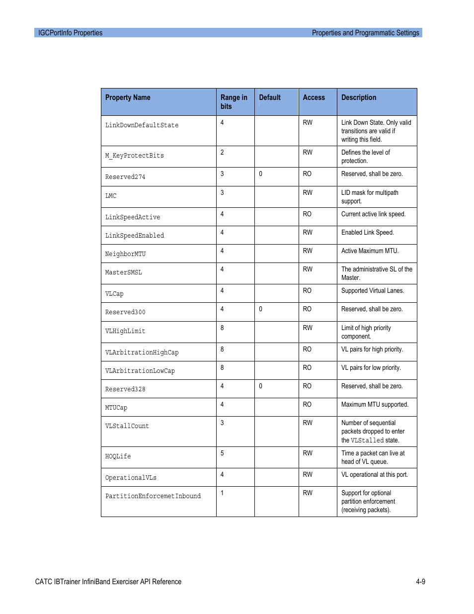 Teledyne LeCroy Automation API for IBTrainer Software Ver.2.0 User Manual | Page 155 / 167
