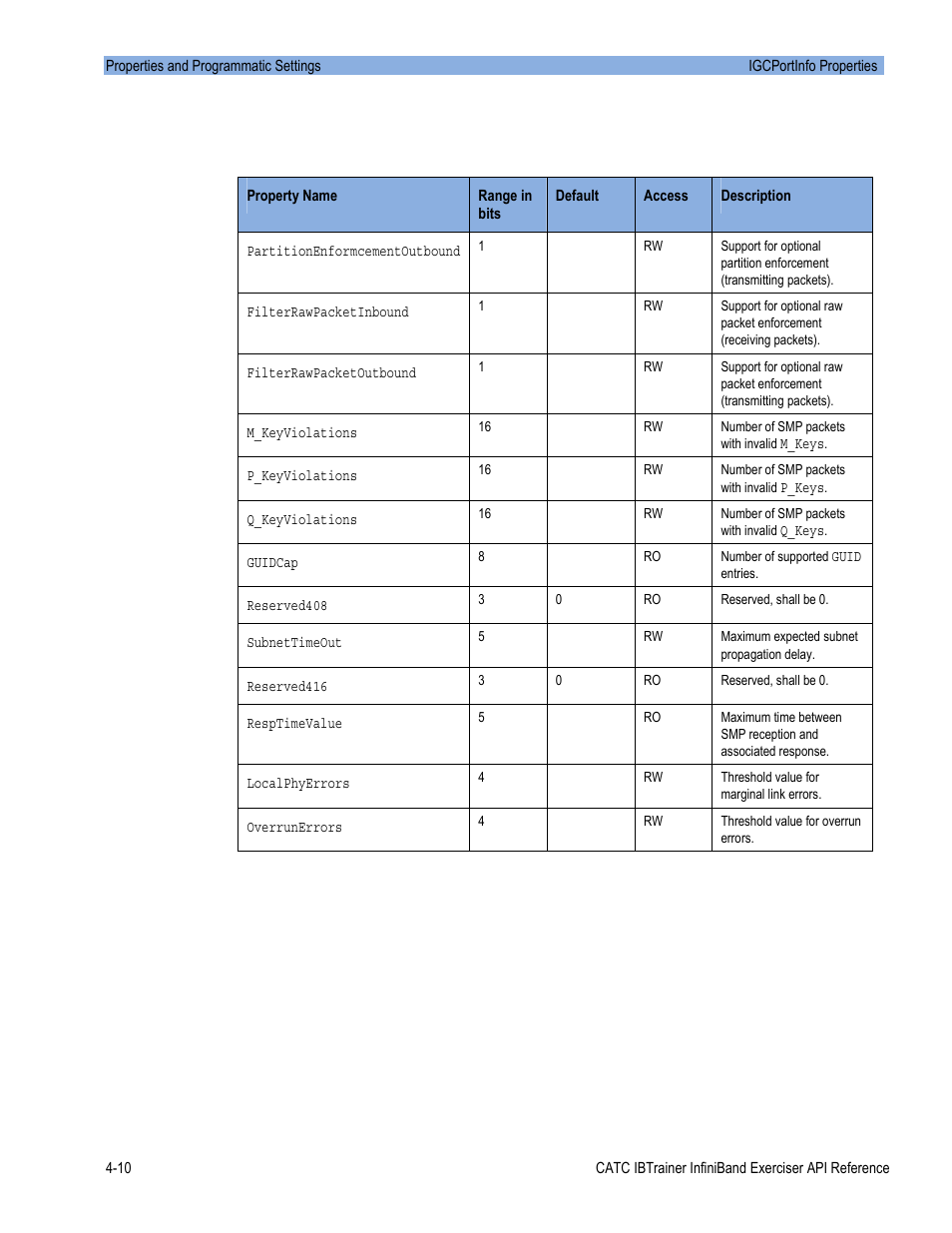 Teledyne LeCroy Automation API for IBTrainer Software Ver.2.0 User Manual | Page 156 / 167