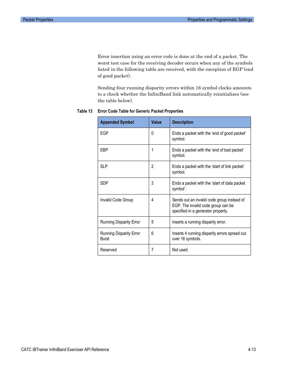 Teledyne LeCroy Automation API for IBTrainer Software Ver.2.0 User Manual | Page 159 / 167
