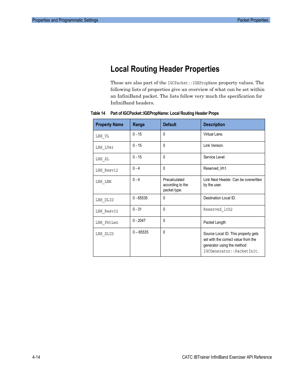Local routing header properties | Teledyne LeCroy Automation API for IBTrainer Software Ver.2.0 User Manual | Page 160 / 167