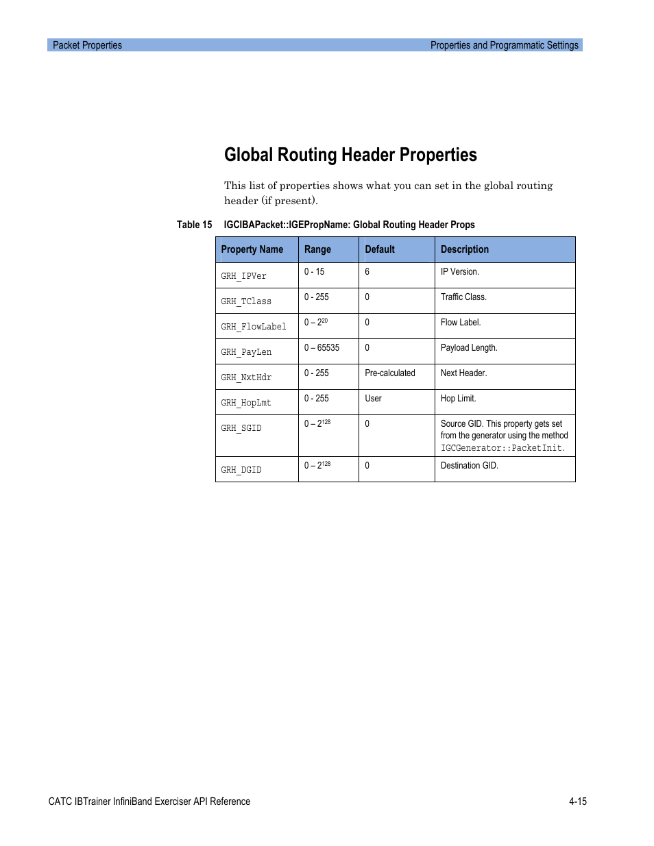 Global routing header properties | Teledyne LeCroy Automation API for IBTrainer Software Ver.2.0 User Manual | Page 161 / 167