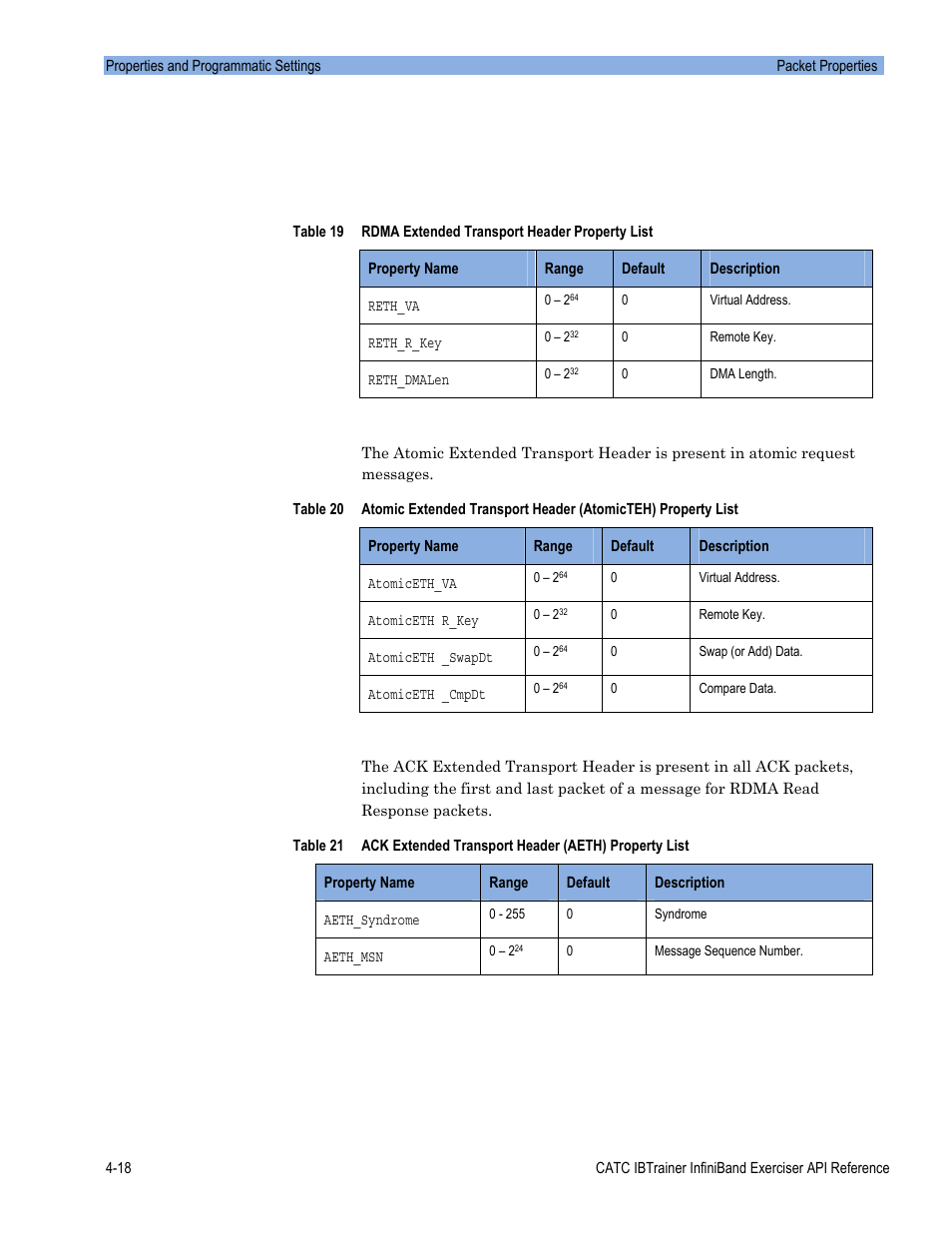 Teledyne LeCroy Automation API for IBTrainer Software Ver.2.0 User Manual | Page 164 / 167