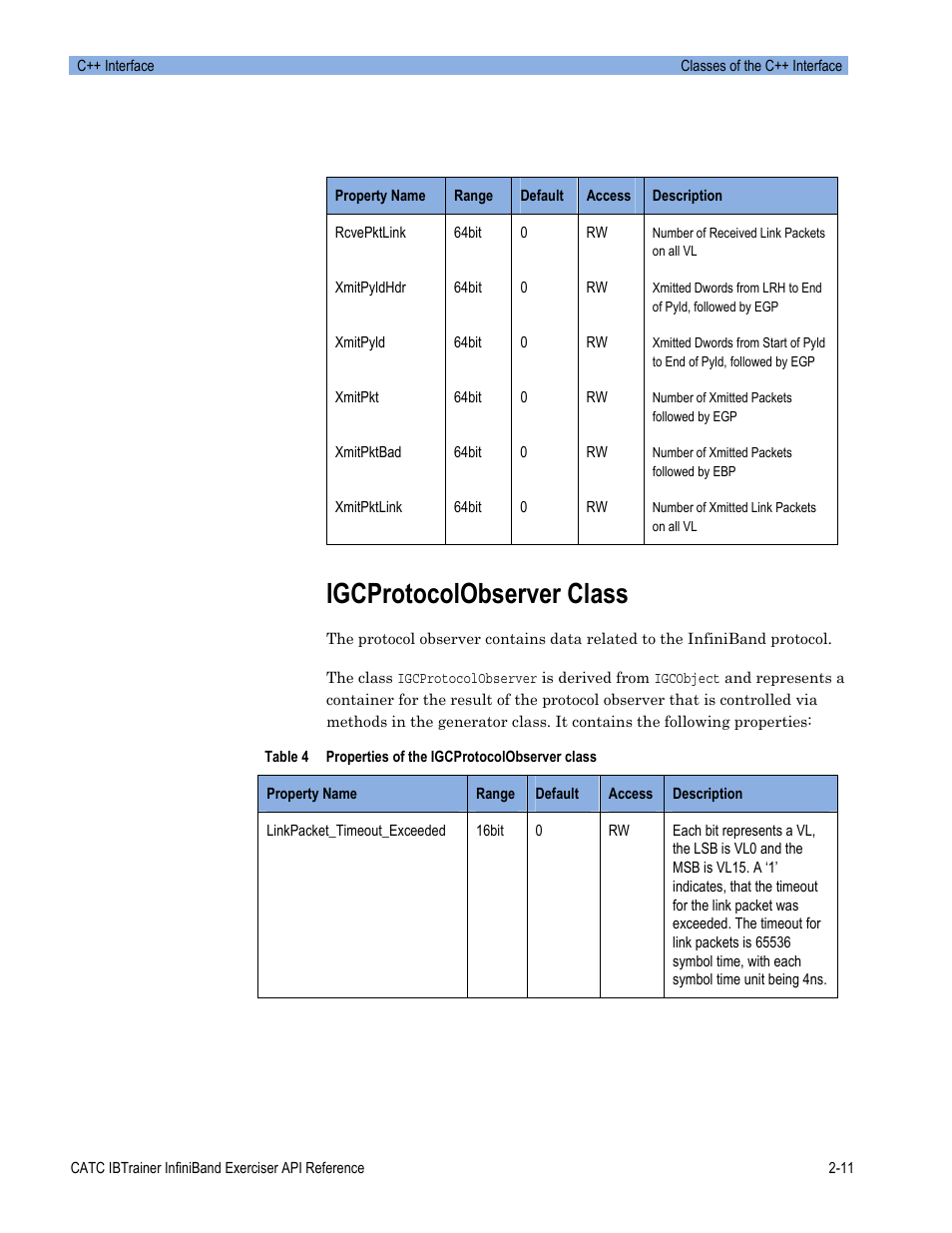 Igcprotocolobserver class | Teledyne LeCroy Automation API for IBTrainer Software Ver.2.0 User Manual | Page 33 / 167