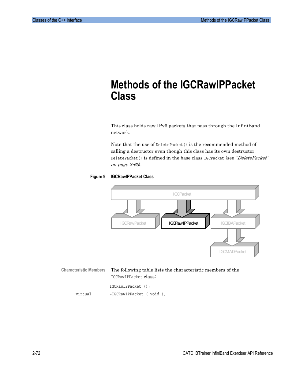 Methods of the igcrawippacket class | Teledyne LeCroy Automation API for IBTrainer Software Ver.2.0 User Manual | Page 94 / 167